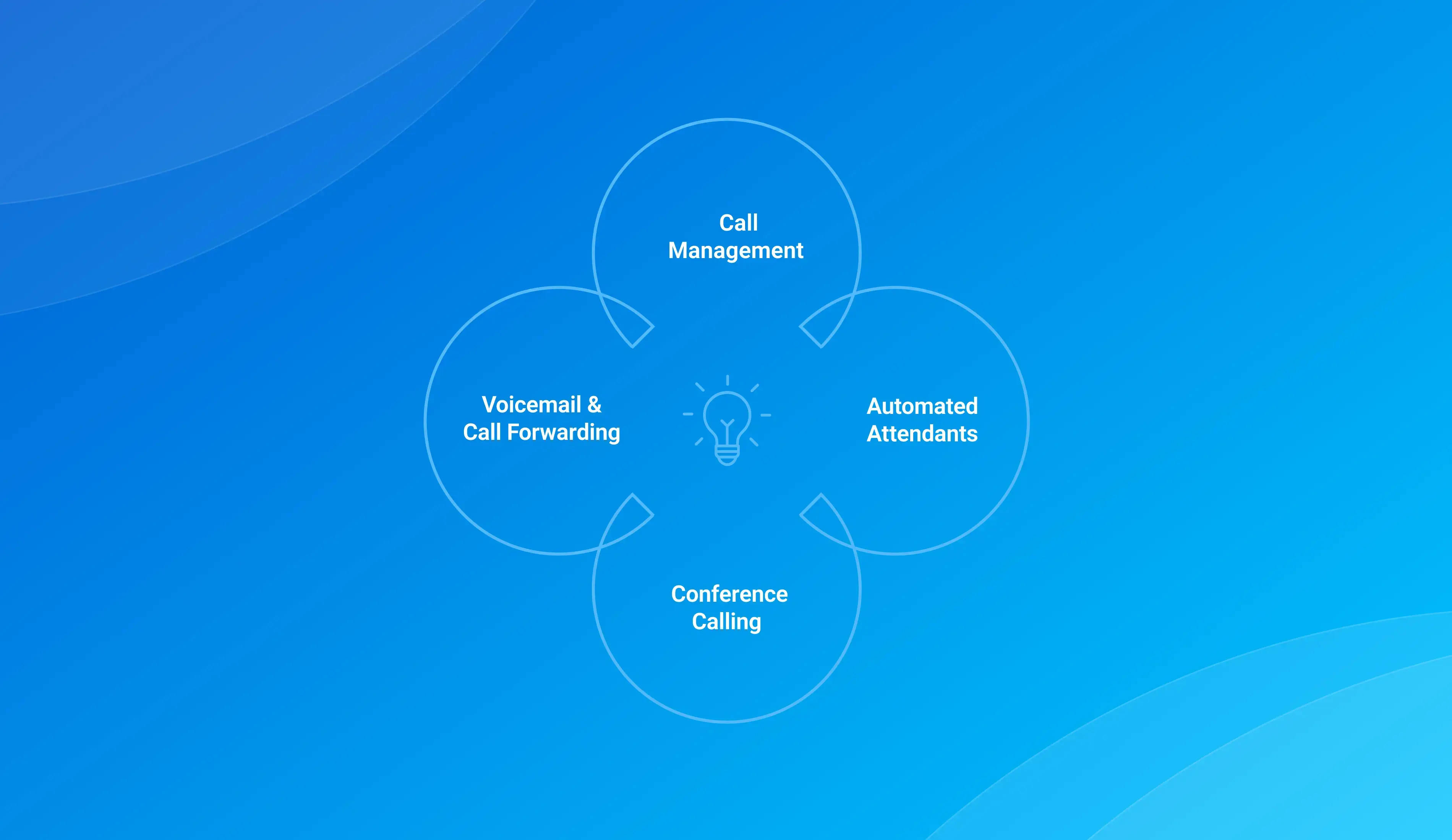 Features of Office Phone System